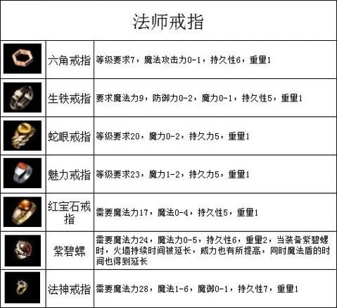 单职业复古传奇sf装备强化技巧与锻造方法